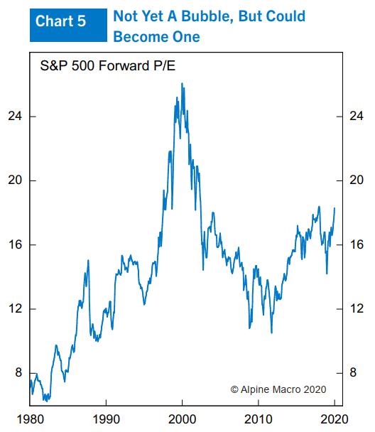 第一财经■一财朋友圈·Chen Zhao｜全球股市分析：当下是1999年的重现吗？