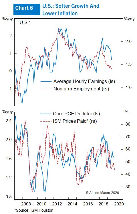 第一财经■一财朋友圈·Chen Zhao｜全球股市分析：当下是1999年的重现吗？