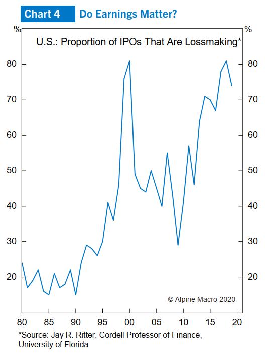 第一财经■一财朋友圈·Chen Zhao｜全球股市分析：当下是1999年的重现吗？