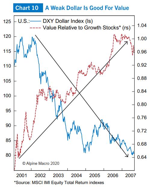 第一财经■一财朋友圈·Chen Zhao｜全球股市分析：当下是1999年的重现吗？