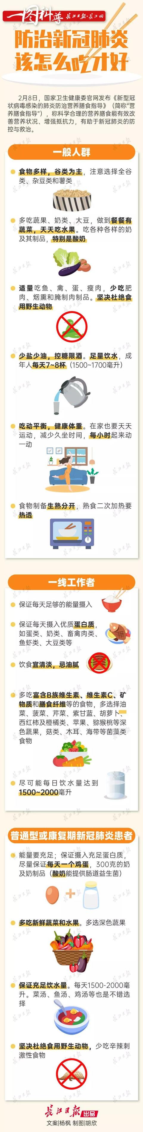 #中国小康网#疫情防控期间该怎么吃更健康？官方指导攻略来了