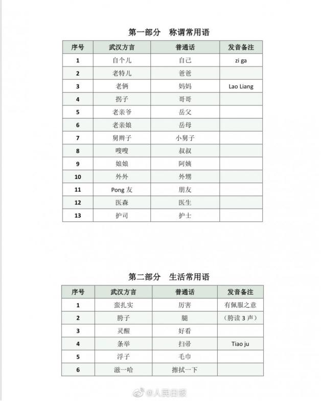 [中国小康网]齐鲁医院医疗队进驻48小时编武汉方言手册 网友：看哭了