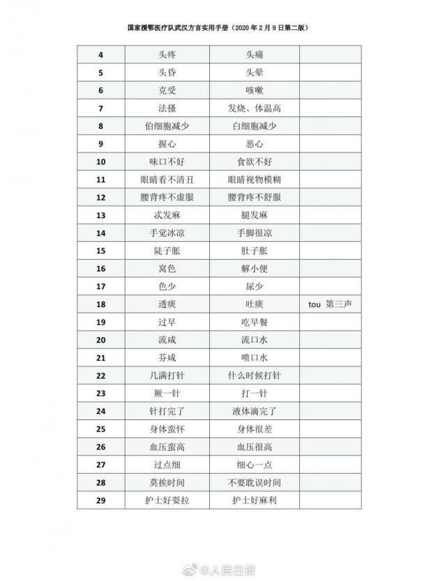 [中国小康网]齐鲁医院医疗队进驻48小时编武汉方言手册 网友：看哭了