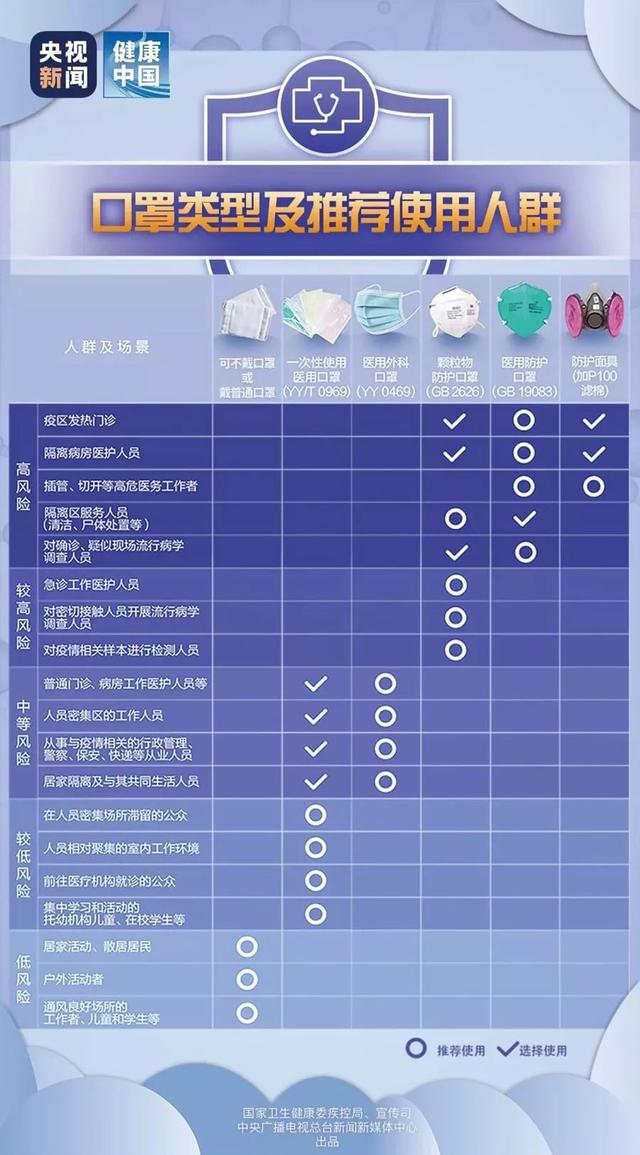 「广州日报」别再蒸煮口罩！闻玉梅院士：一次性医学口罩电热吹风处理可再用