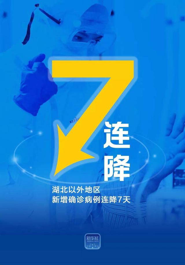 [生活报]湖北以外地区新增确诊病例连降7天