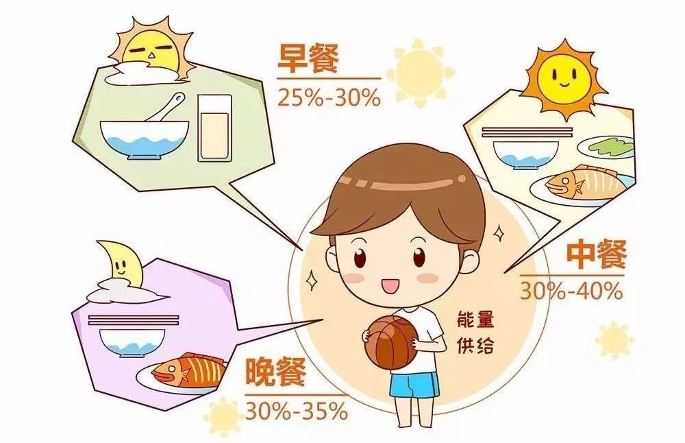 饮食清淡,色彩搭配居家隔离人员易出现紧张,焦虑以及缺少运动等情况