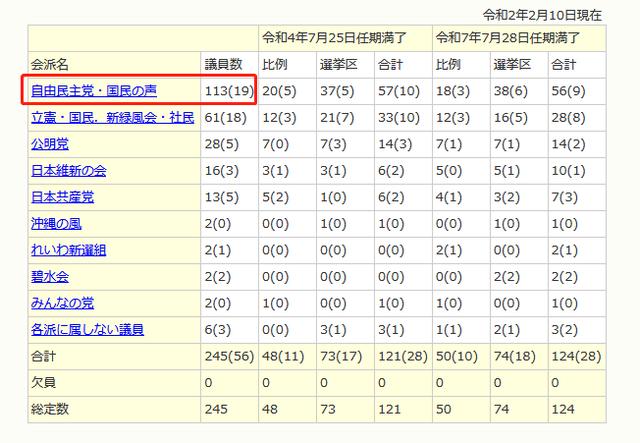 「七一网」支援｜日媒：日本执政党议员每人将向中国捐款5000日元，钱先从议员3月份经费中扣