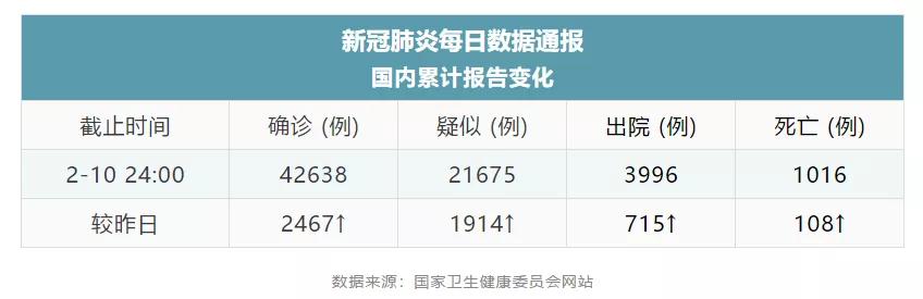 [科普中国]迄今最好的消息！这个数据七连降
