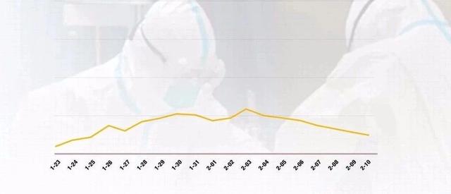 [科普中国]迄今最好的消息！这个数据七连降