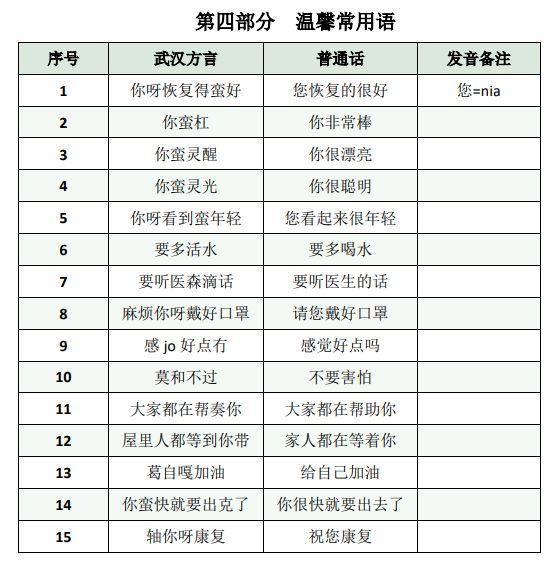 「西安日报」学霸医疗队出手！这本武汉方言手册火了！网友留言亮了