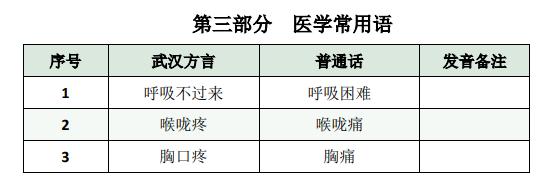「西安日报」学霸医疗队出手！这本武汉方言手册火了！网友留言亮了