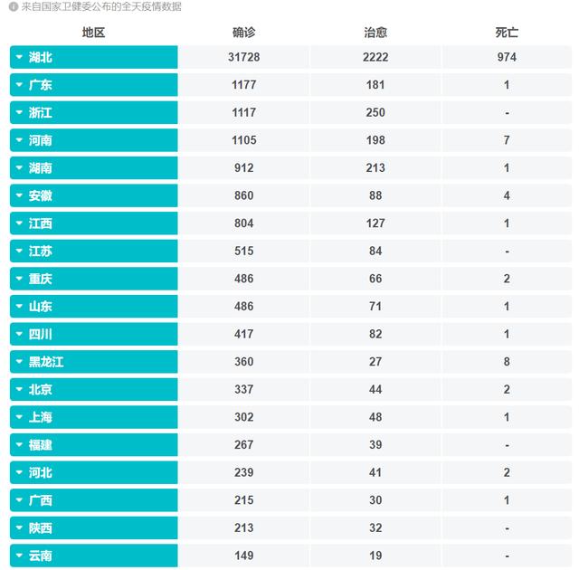 【中国小康网】全国现假阴性病例什么意思？钟南山谈肺炎潜伏期24天 2月11日全国最新疫情地图