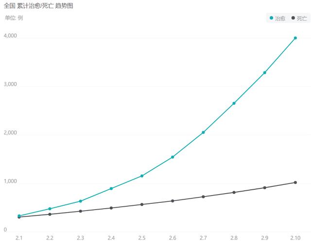 【中国小康网】全国现假阴性病例什么意思？钟南山谈肺炎潜伏期24天 2月11日全国最新疫情地图