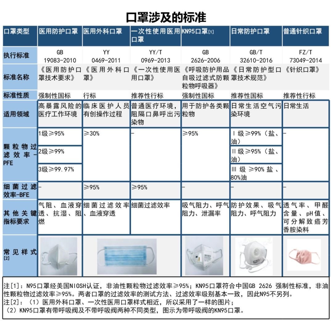 2020年口罩价格图片