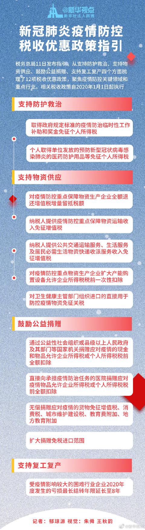 新冠肺炎疫情防控税收优惠政策指引来了