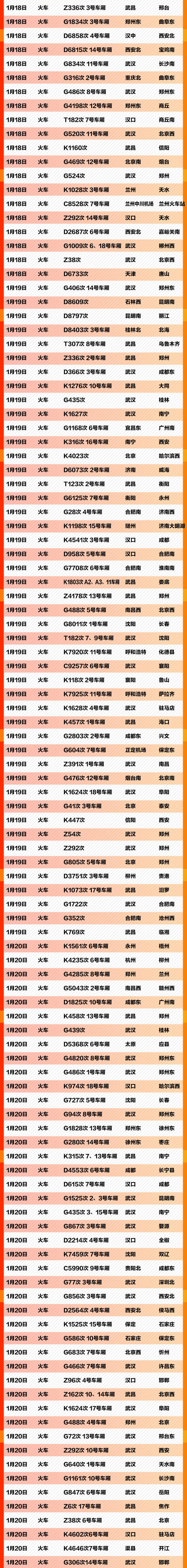 「经济日报」紧急扩散，我们在寻找这些乘客！