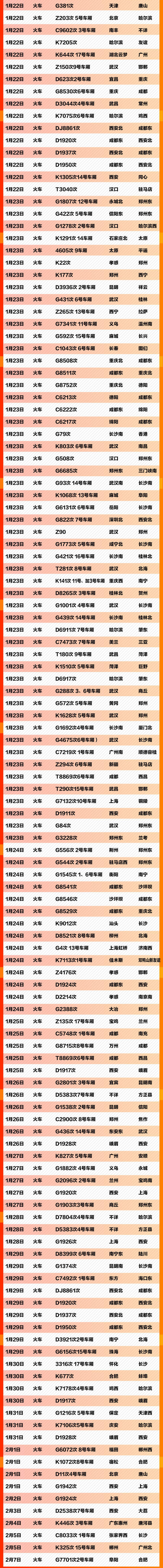 「经济日报」紧急扩散，我们在寻找这些乘客！