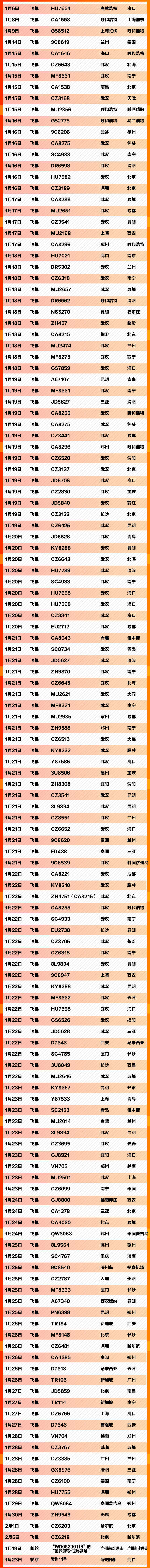 「经济日报」紧急扩散，我们在寻找这些乘客！