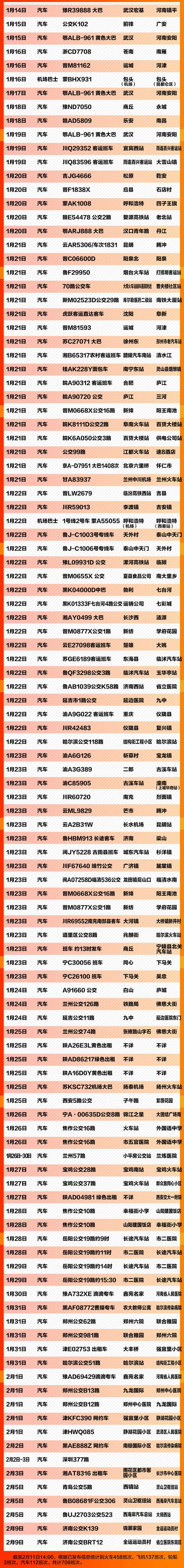 「经济日报」紧急扩散，我们在寻找这些乘客！