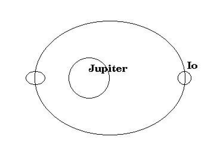 天文在线@木卫一，太阳系中地质活动最活跃的天体，它到底有什么？
