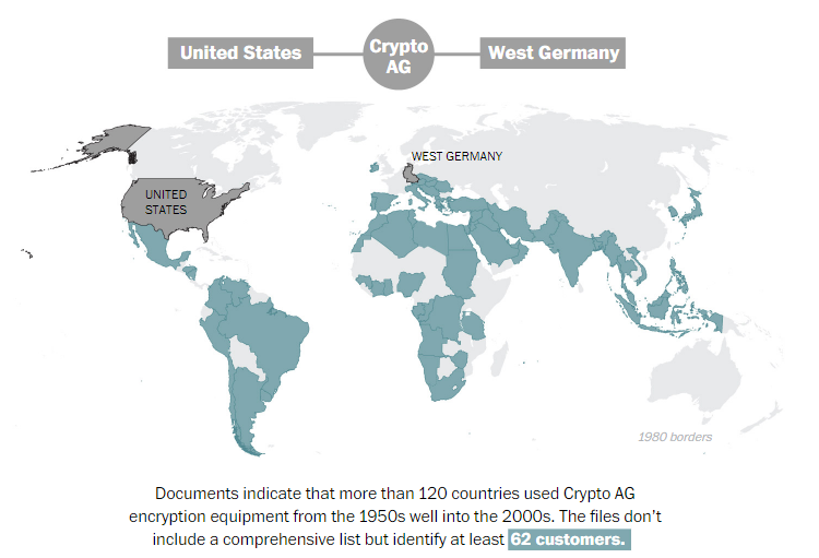 #环球时报#美德情报部门控制瑞士公司数十年，窃取120国机密通讯