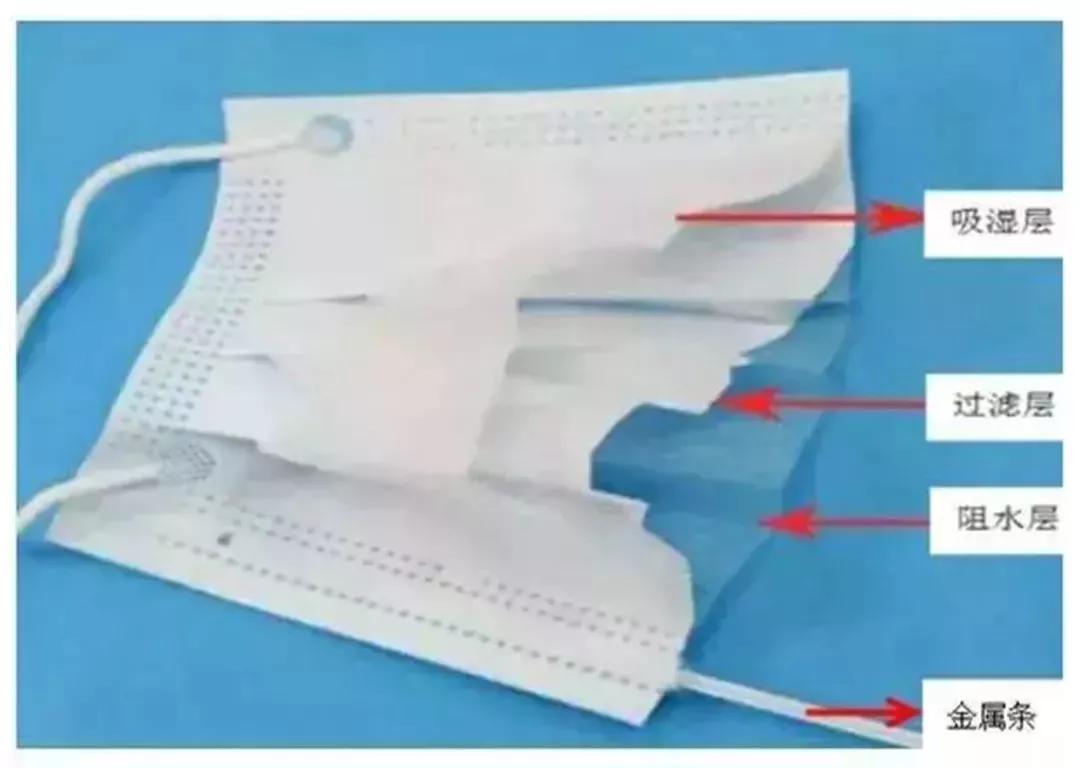 「经济日报」眼镜起雾等于口罩白戴！5种浪费口罩的错误做法，大家要当心