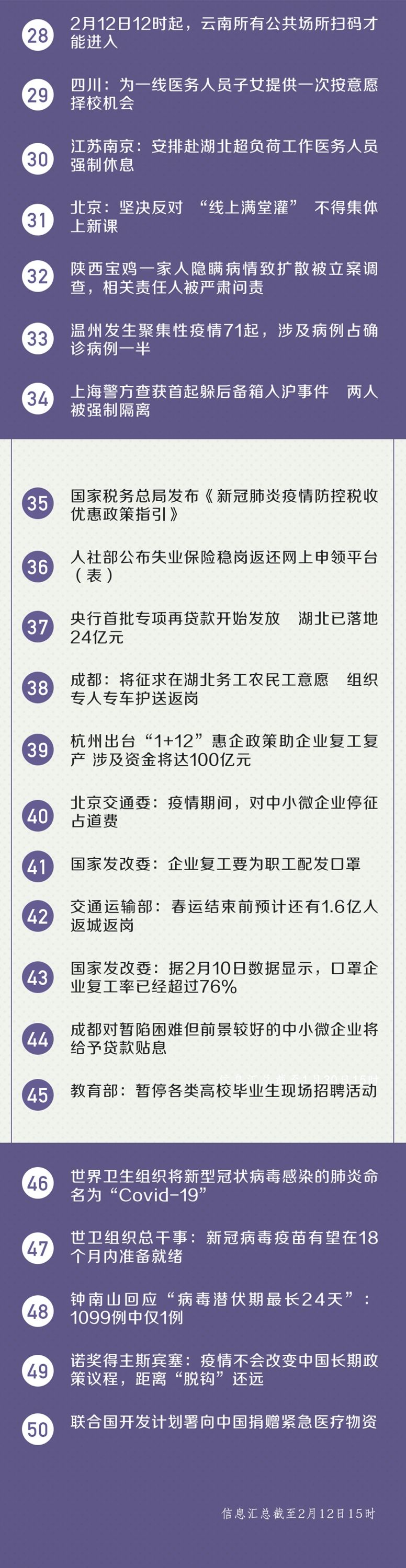 [人民日报]抗击疫情最新消息，你应该知道！