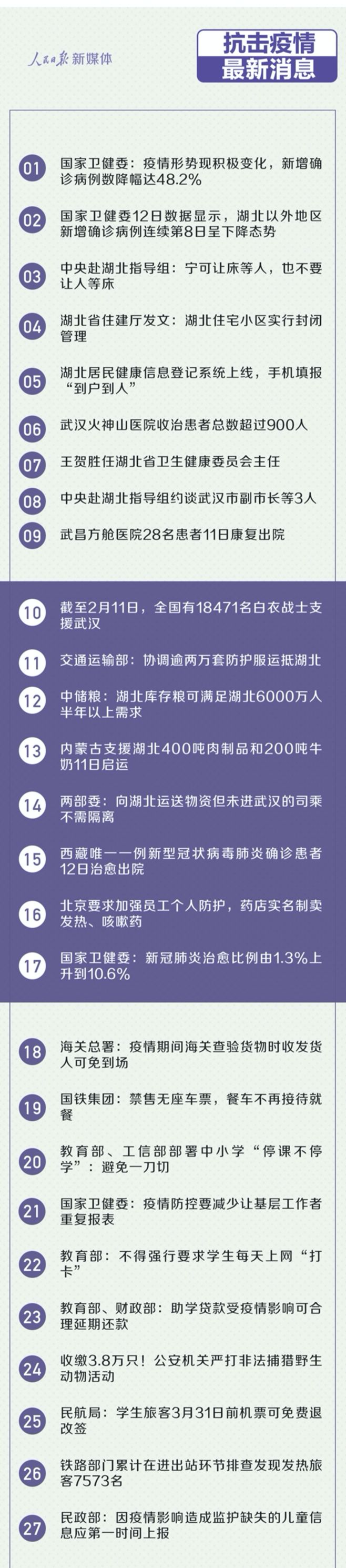 [人民日报]抗击疫情最新消息，你应该知道！