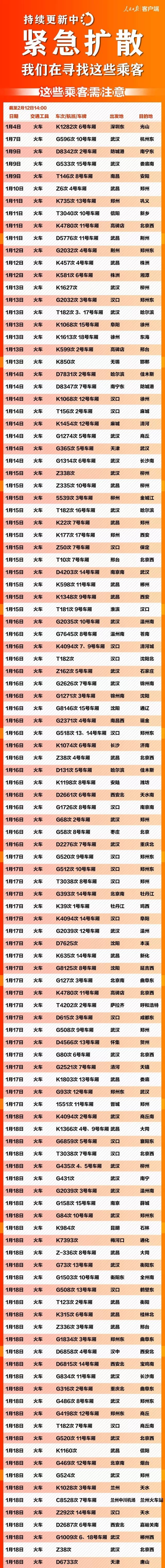 [人民日报]紧急扩散！这741个车次、轮船、航班发现患者，急寻同行人！