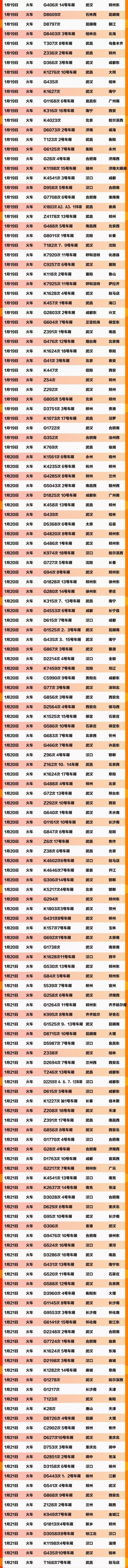 [人民日报]紧急扩散！这741个车次、轮船、航班发现患者，急寻同行人！