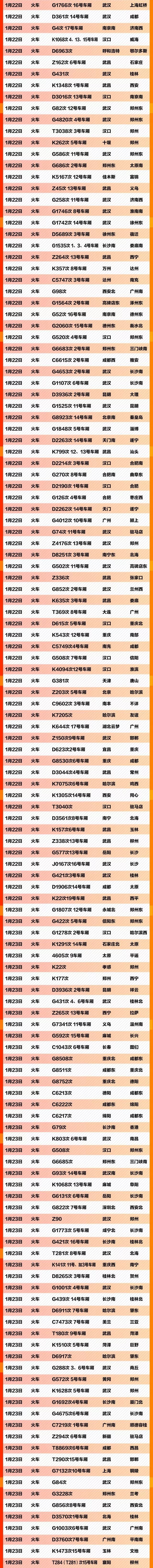 [人民日报]紧急扩散！这741个车次、轮船、航班发现患者，急寻同行人！