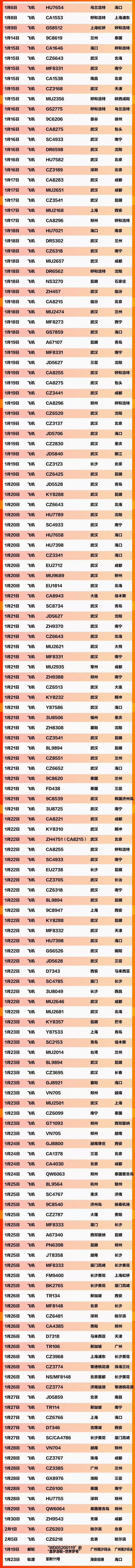 [人民日报]紧急扩散！这741个车次、轮船、航班发现患者，急寻同行人！