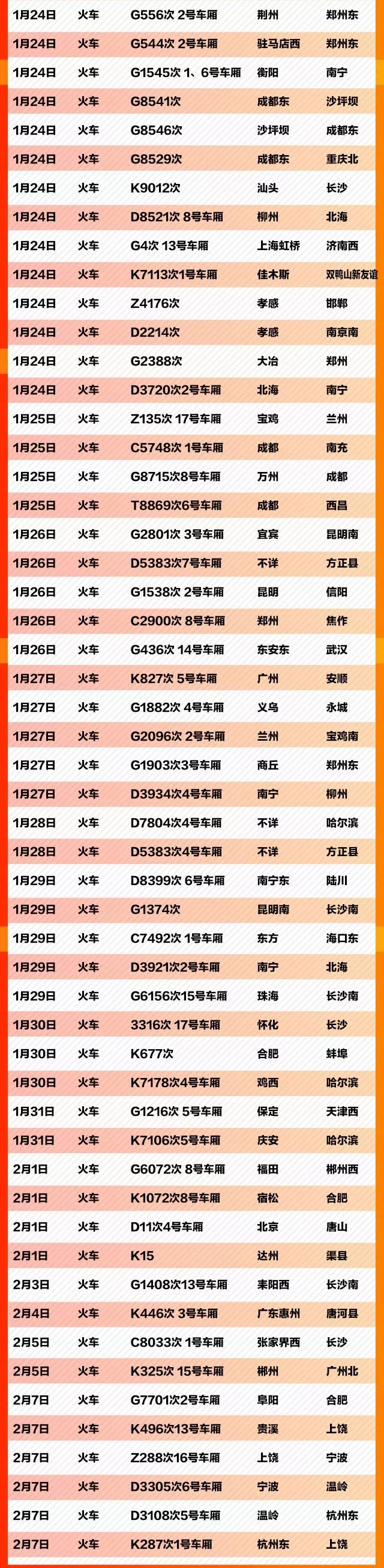 [人民日报]紧急扩散！这741个车次、轮船、航班发现患者，急寻同行人！