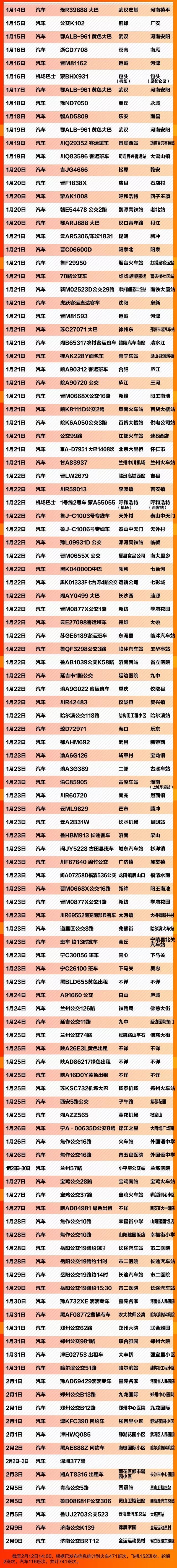 [人民日报]紧急扩散！这741个车次、轮船、航班发现患者，急寻同行人！