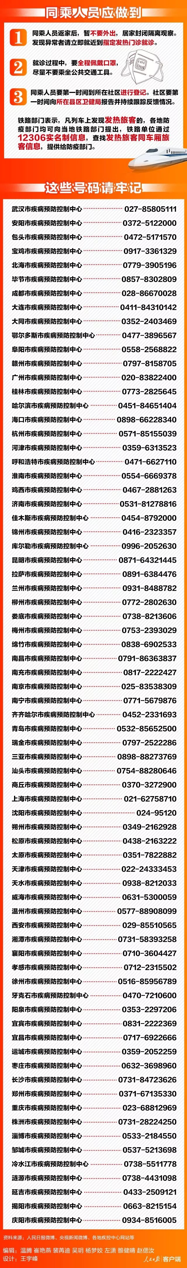 [人民日报]紧急扩散！这741个车次、轮船、航班发现患者，急寻同行人！