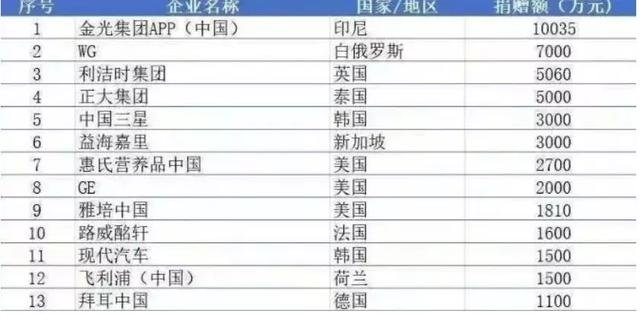 乌鸦校尉@俄罗斯硬核援助上热搜：真的直男，不用念诗