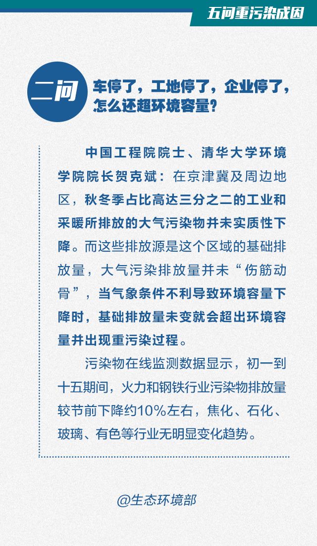 [生态环境部]疫情下重污染缘何来袭？权威专家回应网友关切