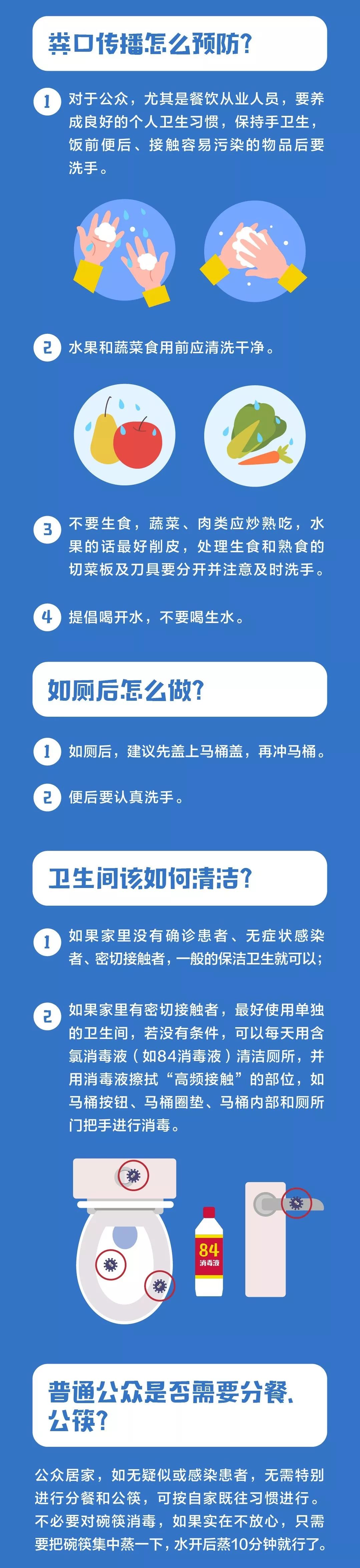 【中国疾控中心】中国疾控中心预防新型冠状病毒肺炎 你问我答（三）
