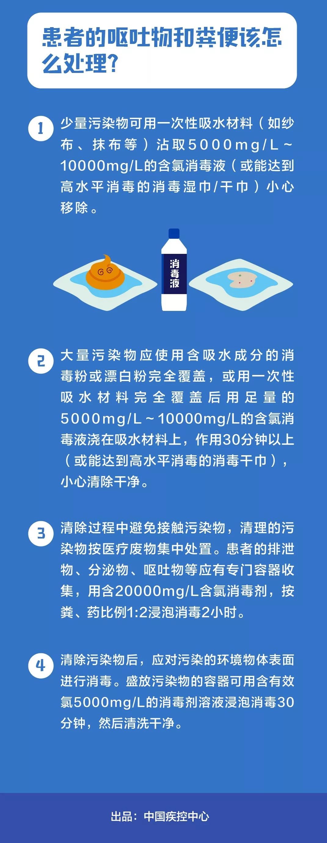 【中国疾控中心】中国疾控中心预防新型冠状病毒肺炎 你问我答（三）