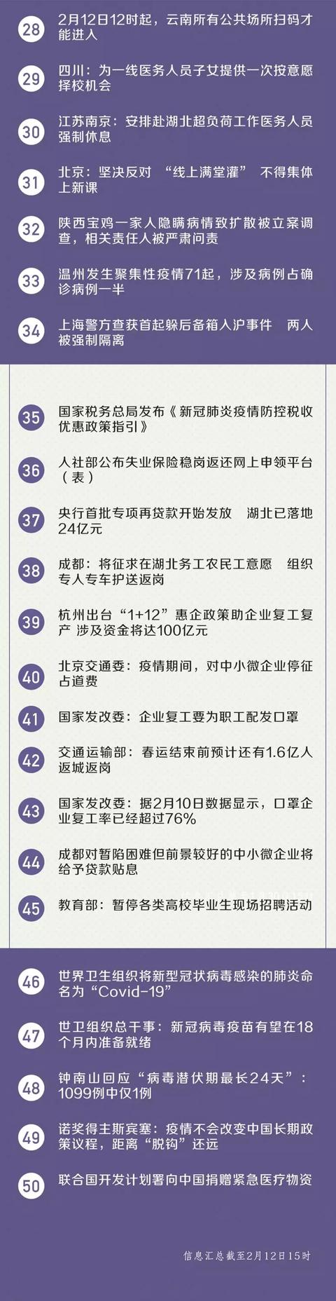 【中国农科新闻网】抗击疫情最新消息，你应该知道