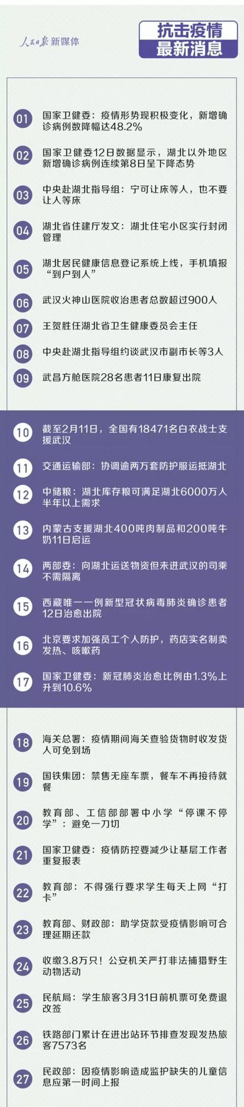 【中国农科新闻网】抗击疫情最新消息，你应该知道