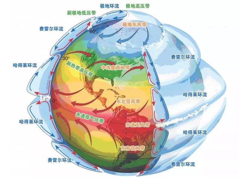 极地高气压带图片