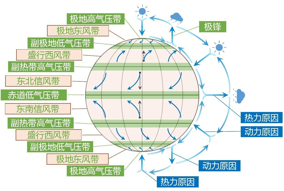 极地高气压带图片