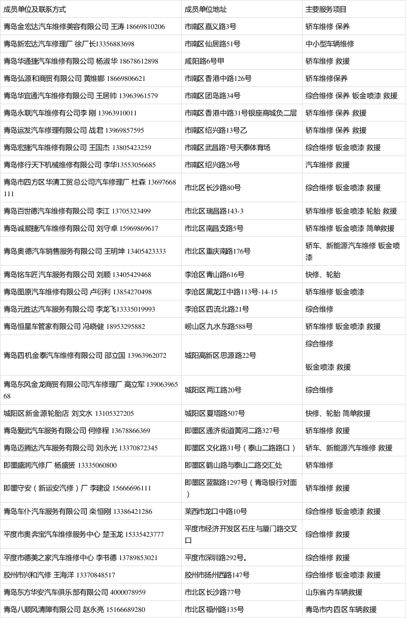 [信网]“战疫情车辆救援维修应急保障队”成立 24小时值班待命