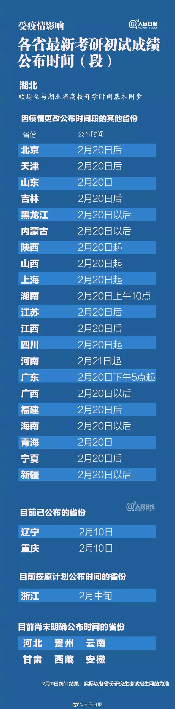 [中国教育报]最新最全！除了教师资格证考试，这些考试将推迟或暂停，请扩转！｜特别关注