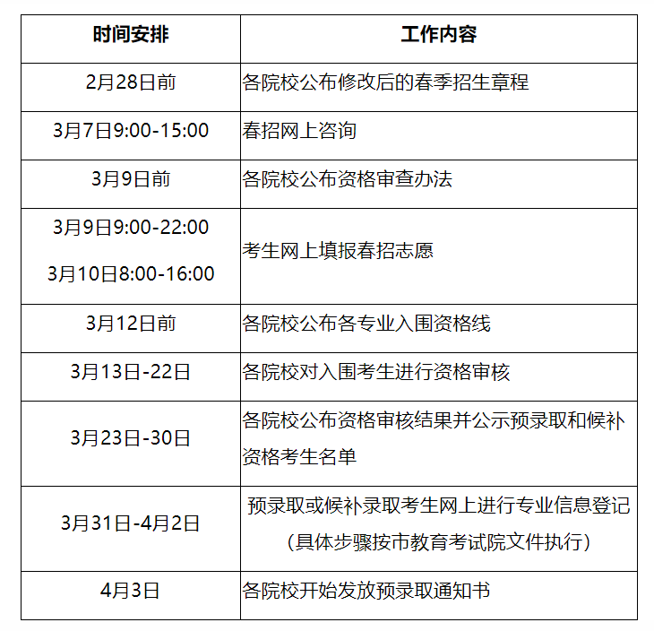 [中国教育报]最新最全！除了教师资格证考试，这些考试将推迟或暂停，请扩转！｜特别关注