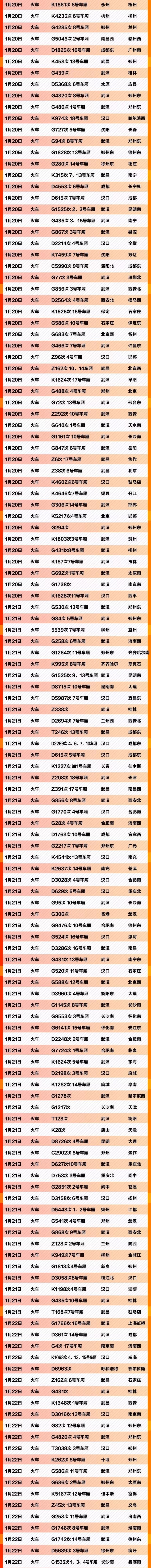 环球时报■紧急扩散！这764个车次、轮船、航班发现患者，急寻同行人！