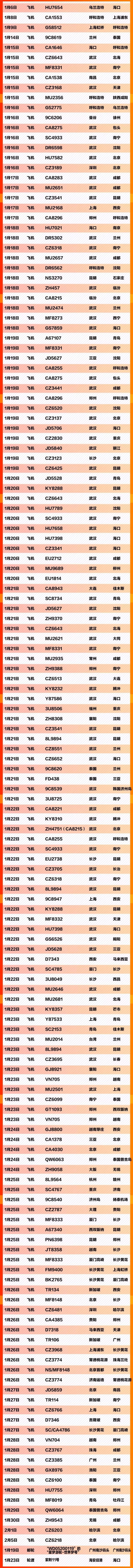 环球时报■紧急扩散！这764个车次、轮船、航班发现患者，急寻同行人！