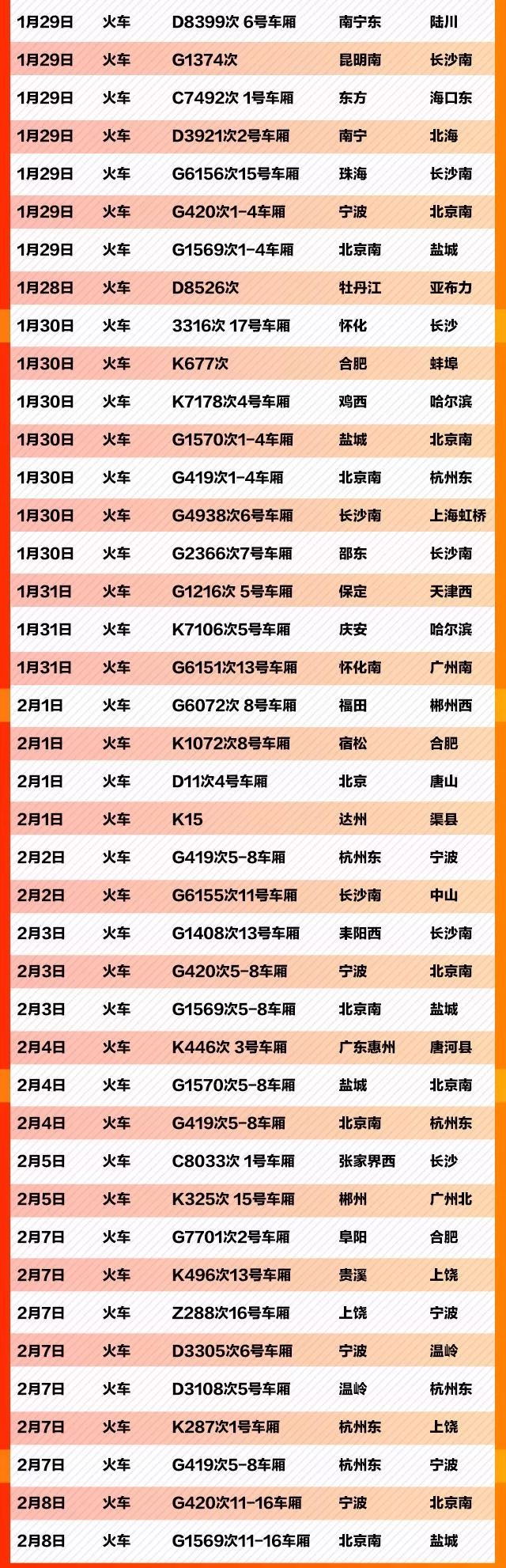 环球时报■紧急扩散！这764个车次、轮船、航班发现患者，急寻同行人！