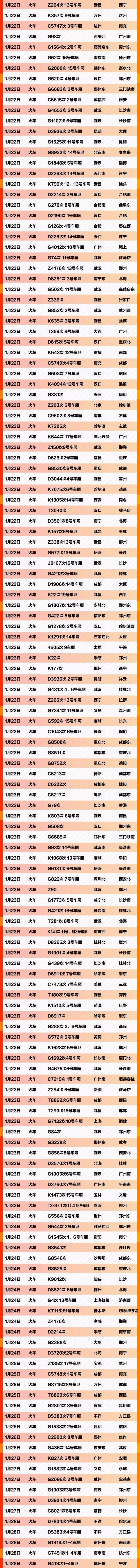 环球时报■紧急扩散！这764个车次、轮船、航班发现患者，急寻同行人！